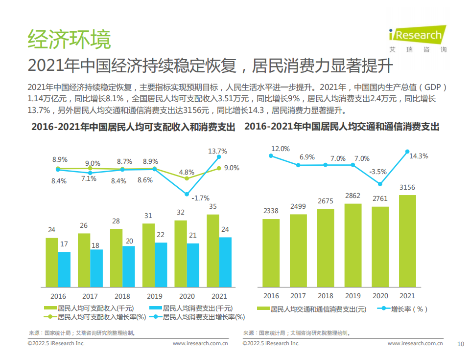 2022年中国新能源汽车换电市场研究报告-2022-05-新能源_09.png