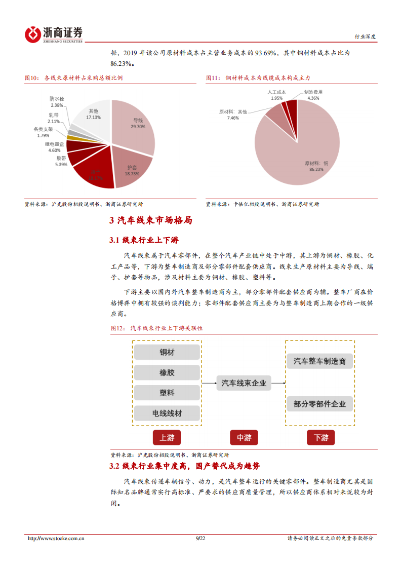 汽车线束行业分析报告：三大趋势引领汽车线束行业再成长，国产替代迎来大机遇_08.png