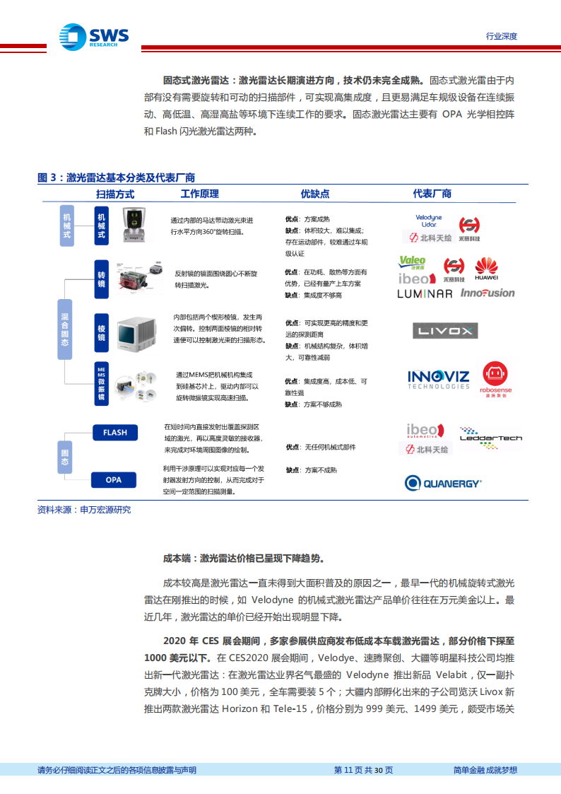 激光雷达行业研究包报告：千亿激光雷达，光学组件先行受益_10.png