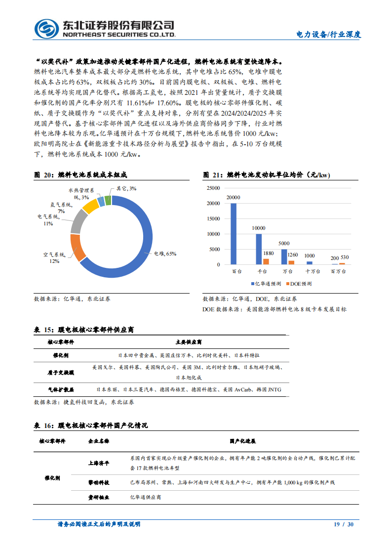 燃料电池行业跟踪报告：政策、经济性双轮驱动，氢能重卡吹响商用号角_18.png