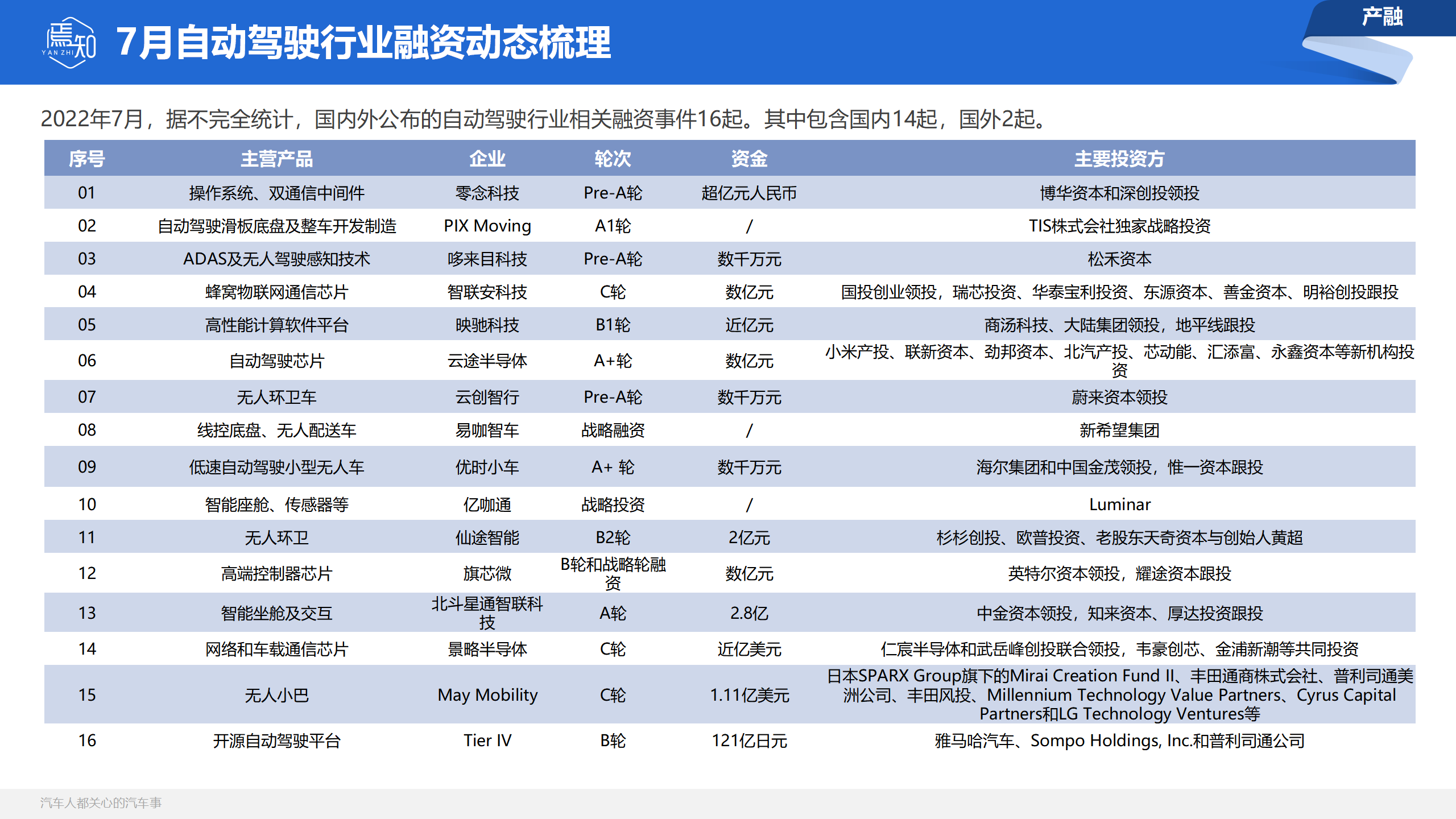 知车视界：焉知汽车月刊 · 7月_22.png