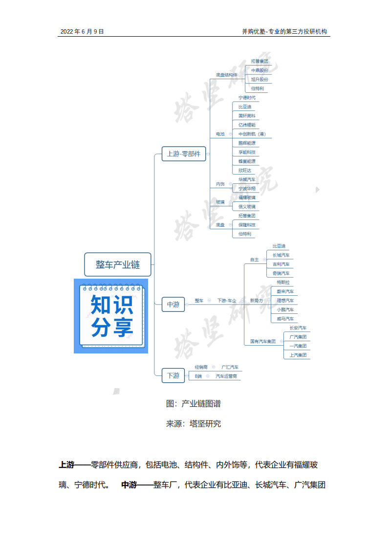 新能源车之国产整车产业链跟踪：比亚迪VS长城汽车VS广汽集团，爆款车型？销量？_01.png