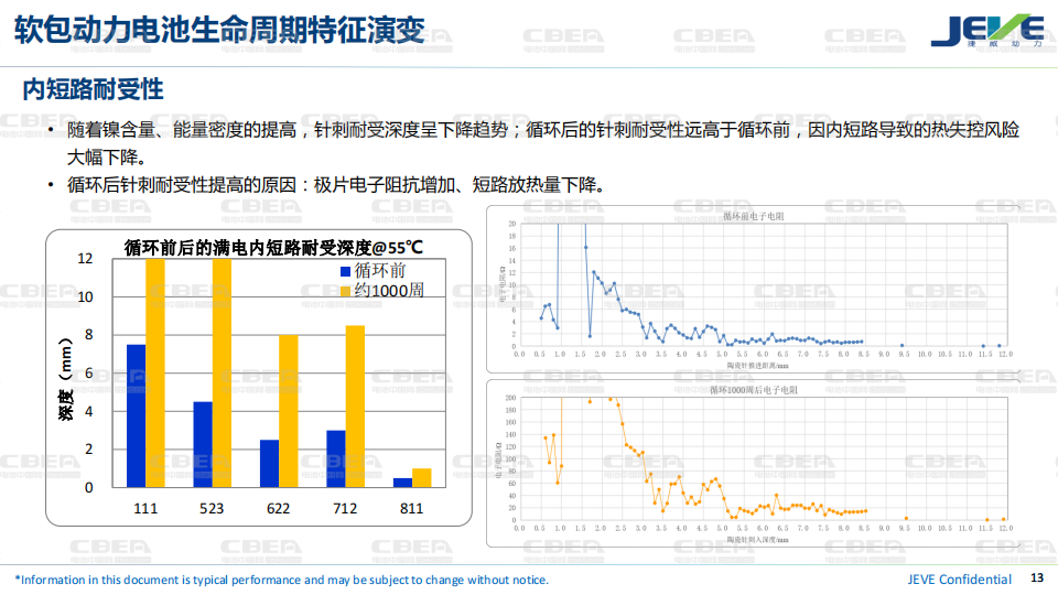 软包动力电池全生命周期安全研究进展-2022-08-技术资料_12.png