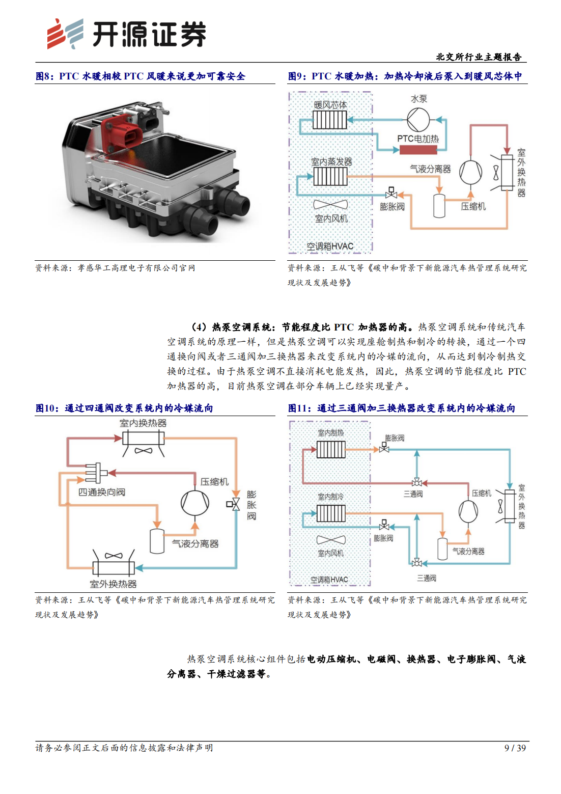 北交所新能源车行业专题报告：汽车热管理赛道，电车热泵标配化，汽车热管理行业放量可期_08.png