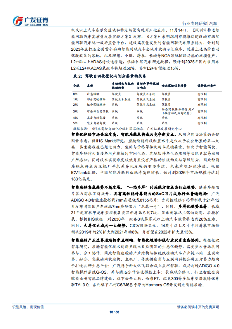 汽车行业专题报告：汽车新四化趋势下，产业链垂直整合成为车企必由之路_12.png