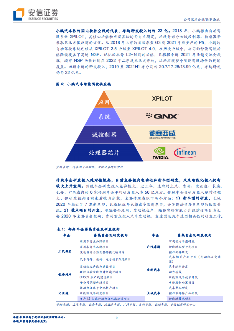 德赛西威-002920-拾阶而上，汽车智能化的核心受益者_08.png