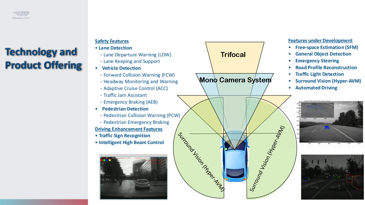 Mobileye：机器视觉在自动驾驶中的技术探讨_06.png