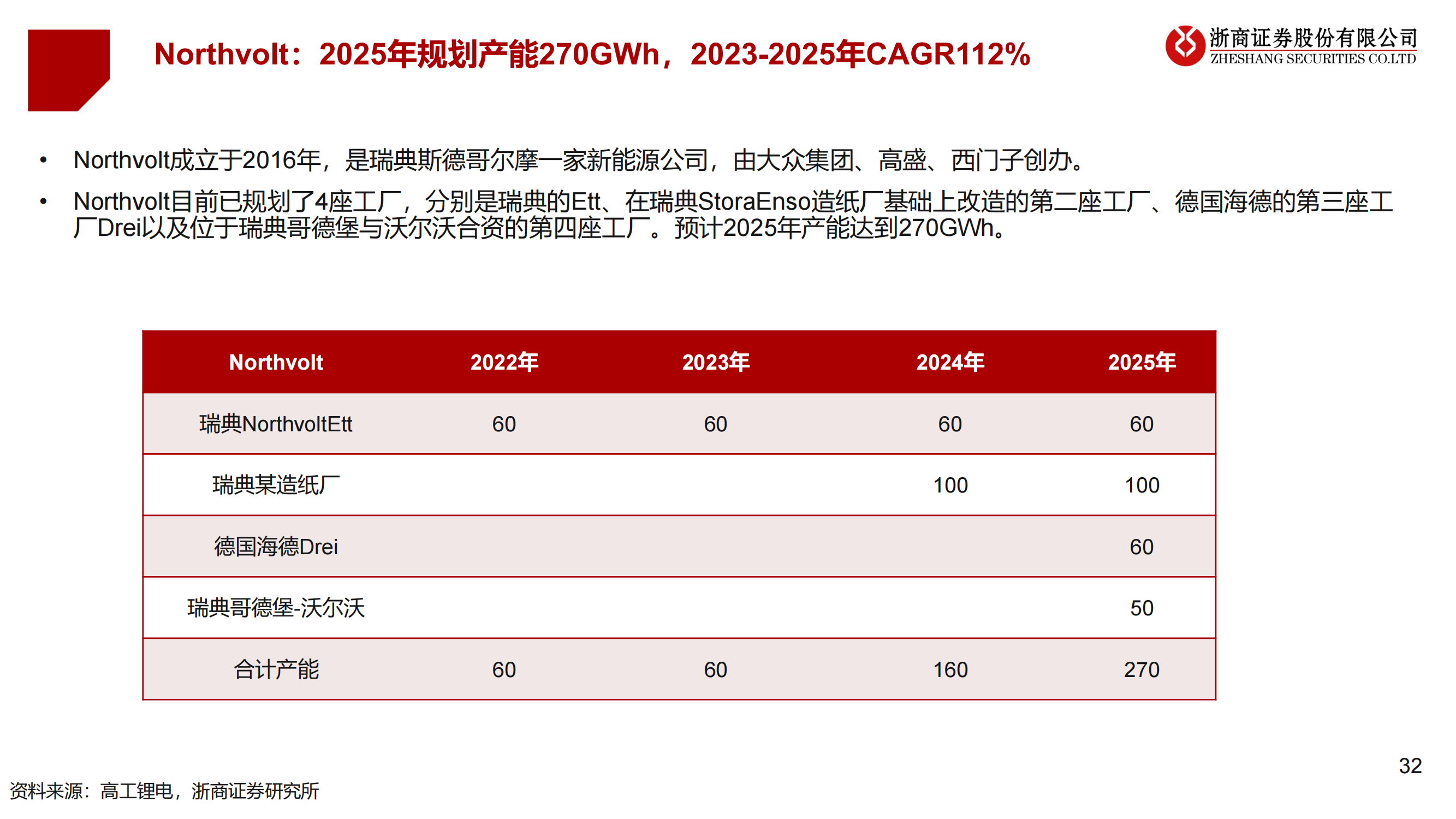 2023年锂电设备年度策略：锂电设备：分化——聚焦龙头、新技术、新转型_31.png