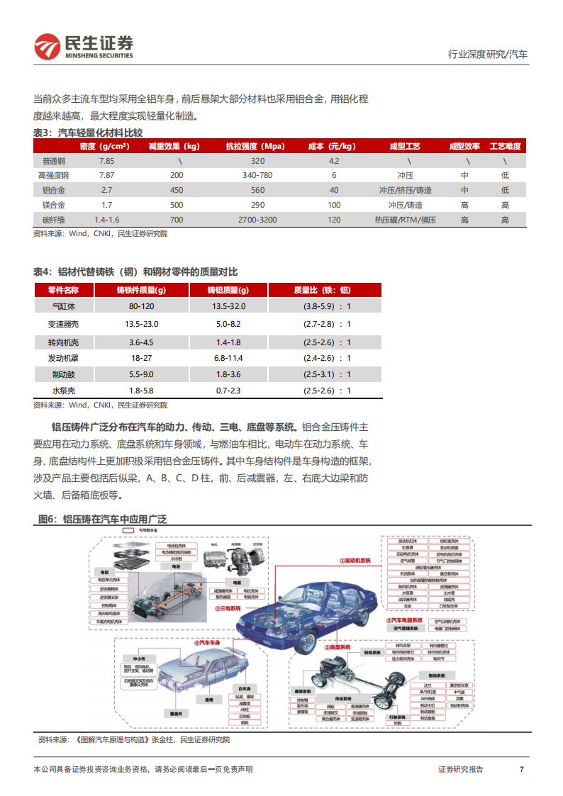 汽车行业一体化压铸深度研究：轻量化需求高增，一体化压铸蓄势待发_06.png