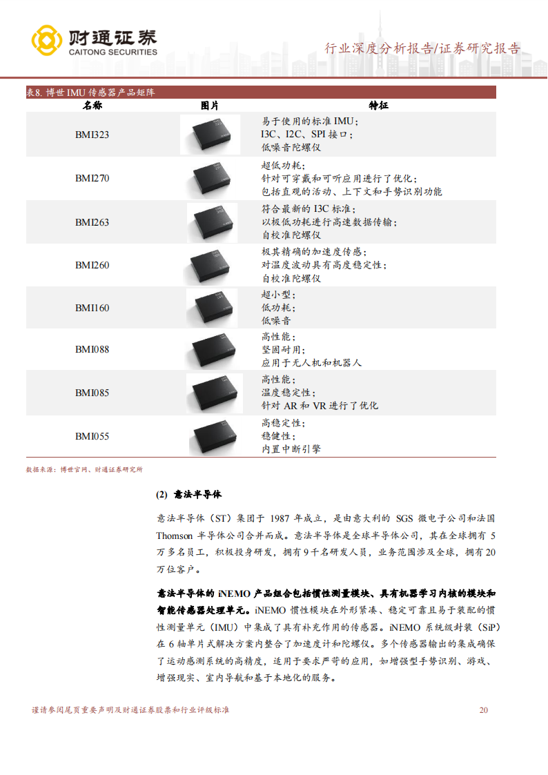 IMU行业研究报告：新兴市场打开成长空间，国内企业或迎来机遇期_19.png