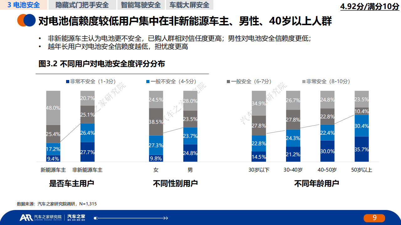 中国新能源汽车安全发展报告_18.png