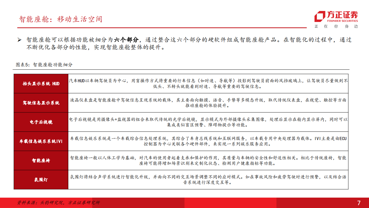 汽车智能座舱行业专题报告：智能座舱风起，上行周期来临_06.png