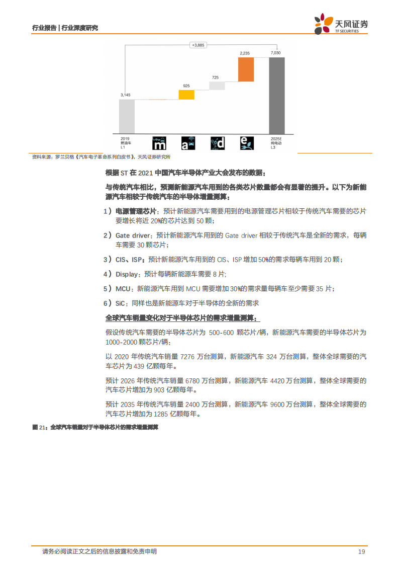 汽车芯片行业122页深度研究报告：电动化乘势而行，智能化浪潮之巅_18.png