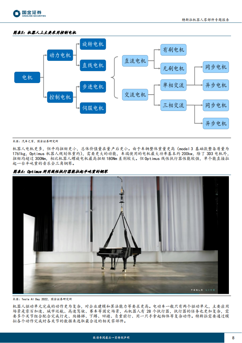 特斯拉机器人零部件专题报告：和而不同，Tesla bot和车供应链异同点分析_07.png