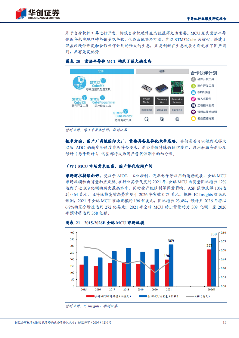 半导体MCU行业深度研究报告：国产替代进阶，国内MCU厂商砥砺前行_14.png