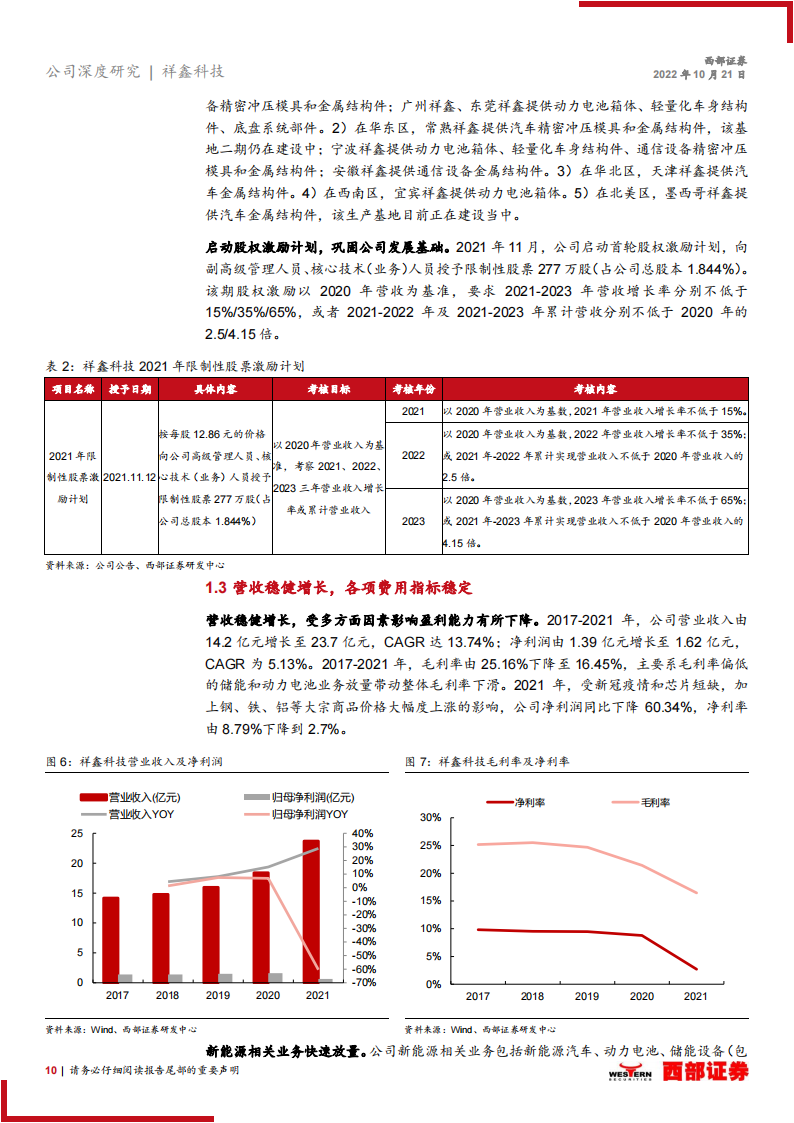 祥鑫科技（002965）研究报告：汽车冲压专业户，借力新能源踏入发展快车道_09.png