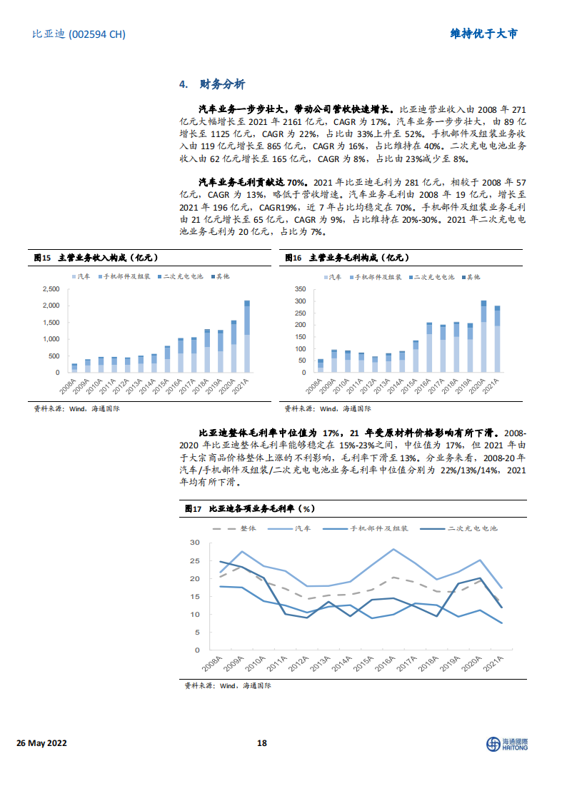 比亚迪（002594）深度研究：中国“智”造_17.png