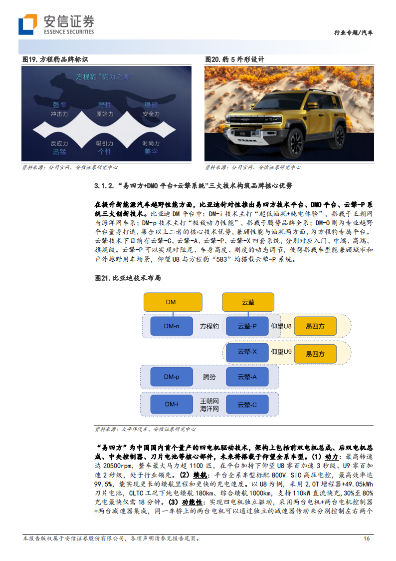 新能源越野车行业专题报告：行业从0到1，重点车企加速布局_15.png