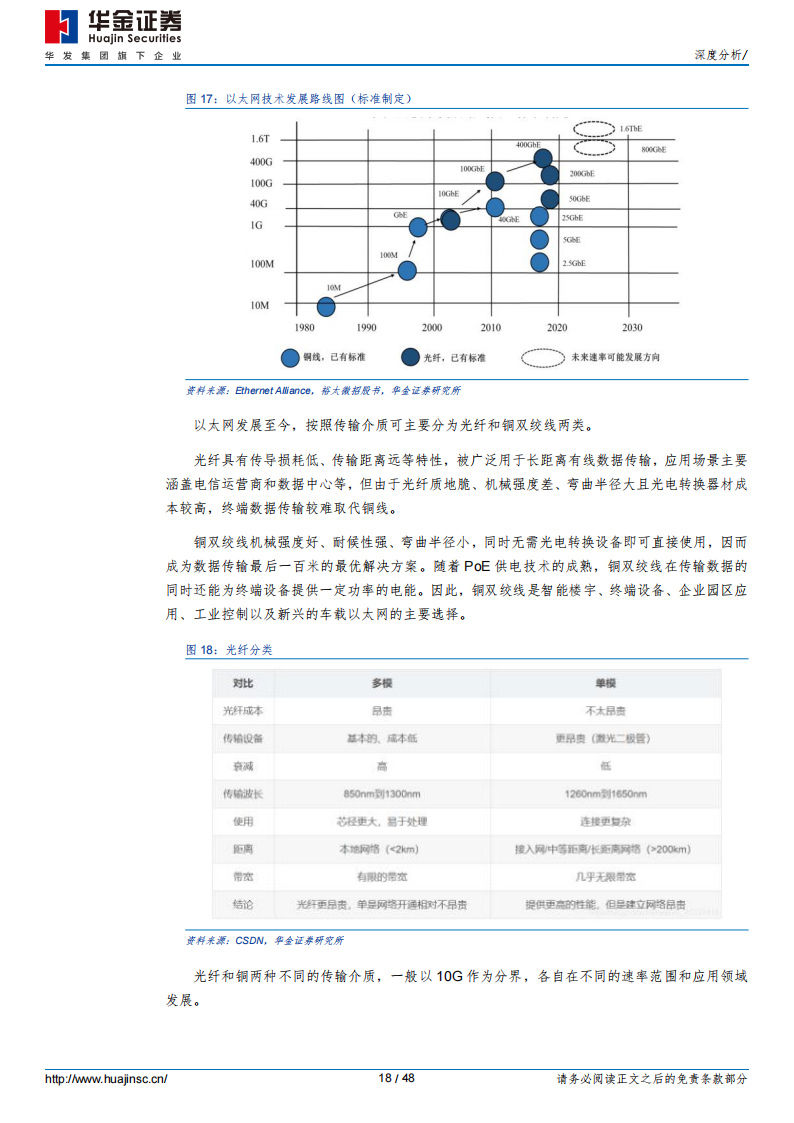 裕太微研究报告：以太网PHY芯片稀缺标的，国产化渗透初期前景广阔_17.png