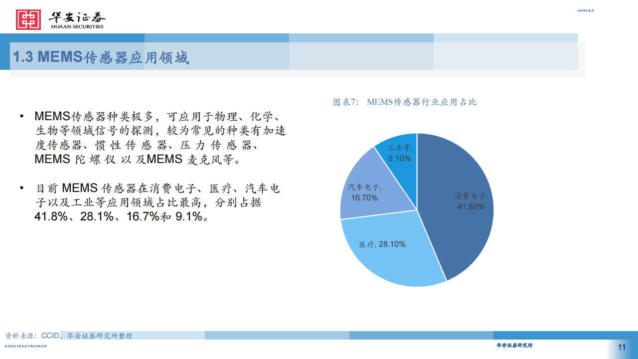 MEMS传感器行业专题报告：智能制造前瞻布局，把握MEMS传感器国产替代机遇_10.png