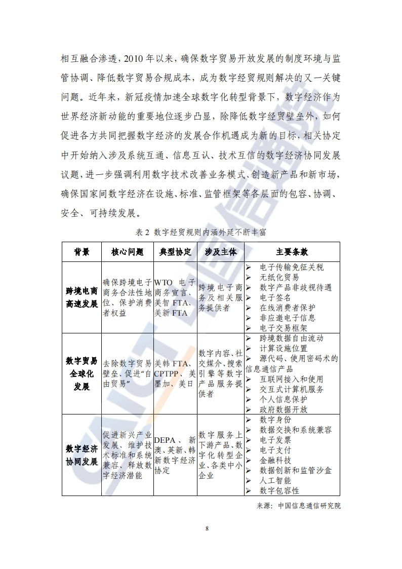 全球数字经贸规则年度观察报告（2022年）_13.png