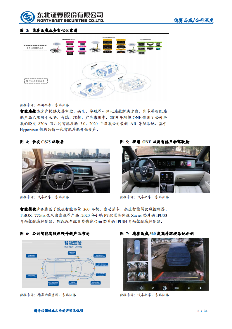 德赛西威（002920）研究报告：智能车时代算力升级及软硬件架构变革核心_05.png