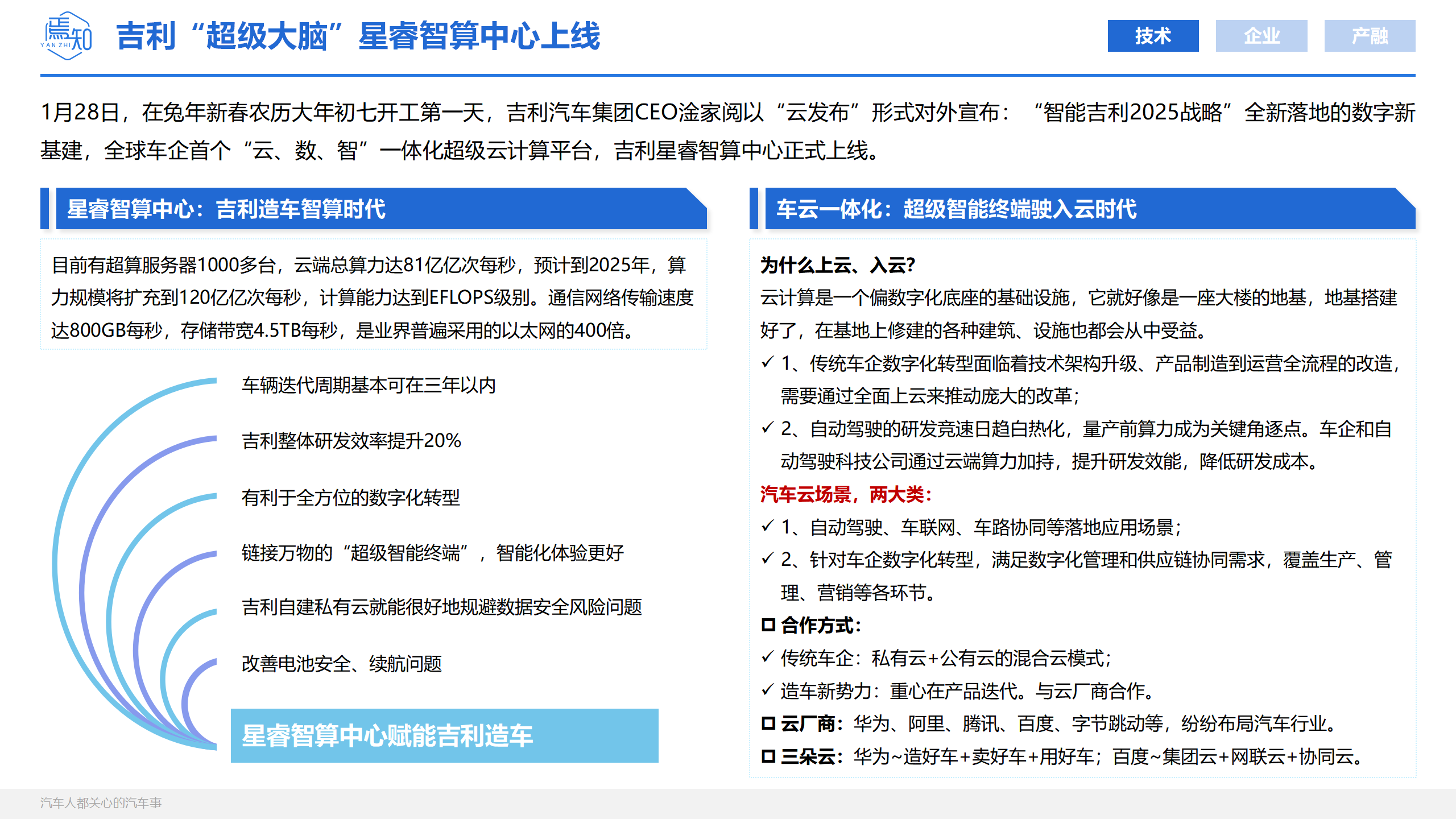 知见：智电科技月刊01_11.png