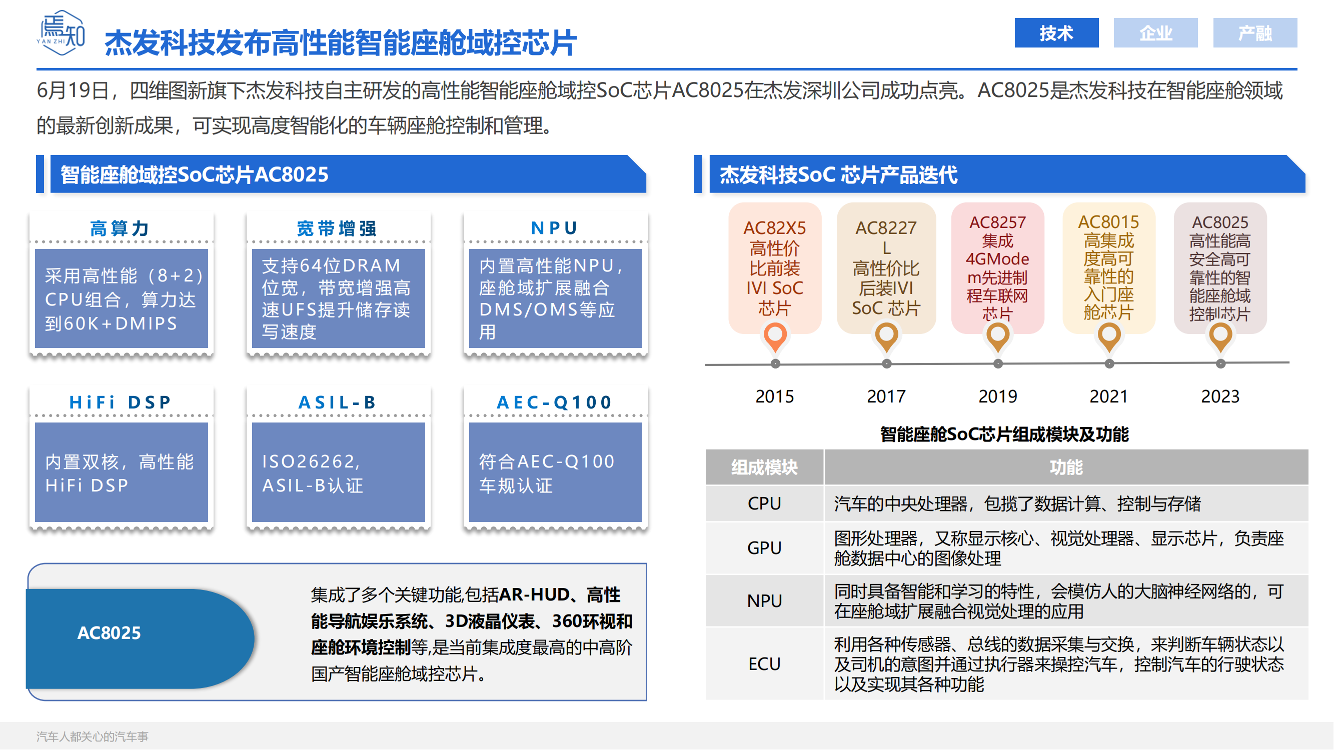 知见：焉知智电产业6月刊【汽车人都关心的汽车事】_11.png