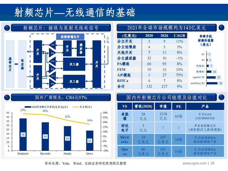 202112半导体行业分析：半导体产业链全景梳理_17.png