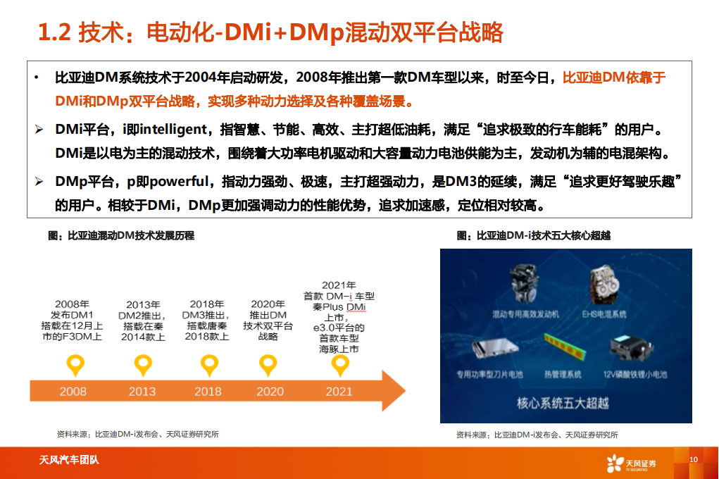 2022比亚迪新能源汽车产业链垂直布局及供应商优势研究报告-2022-08-企业研究_09.png