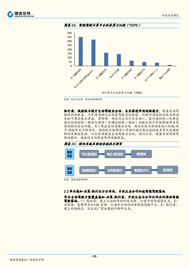 智能汽车行业深度报告：华为入局智能汽车，产业价值链面临重构（2020）0_19.png