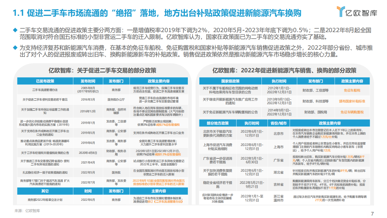 2022中国智能电动汽车（SEV）保值研究报告-2022-08-后市场_06.png