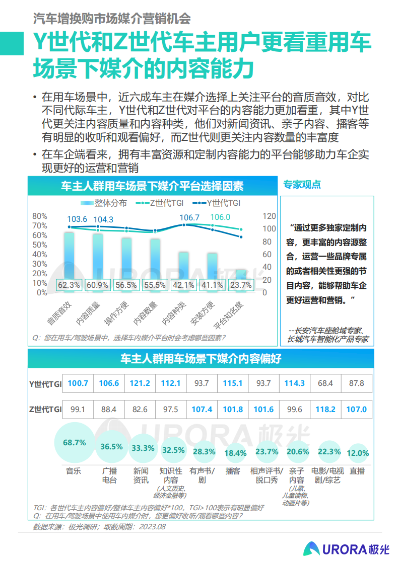 2023汽车增换购人群洞察报告：释放核心人群营销价值， 撬动汽车消费新动能_11.png