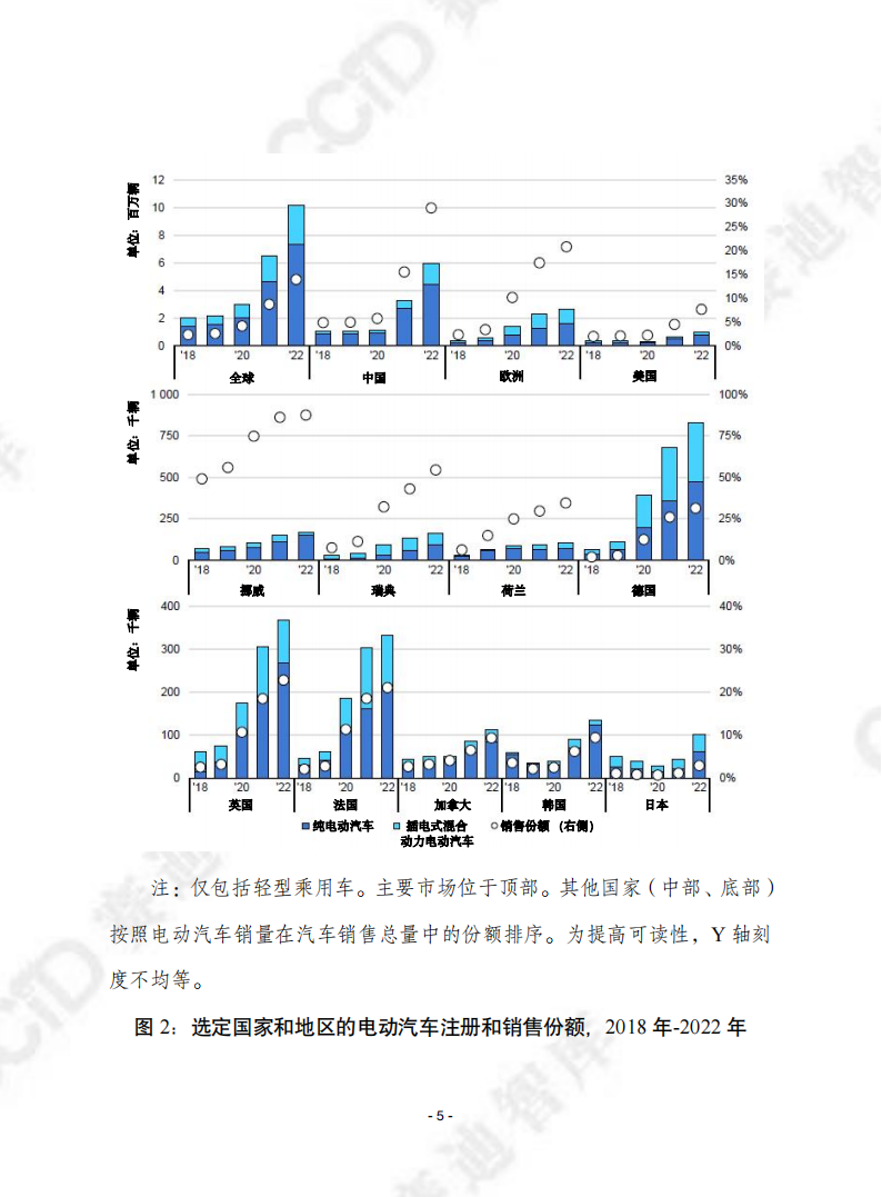 2023年全球电动汽车展望_04.png