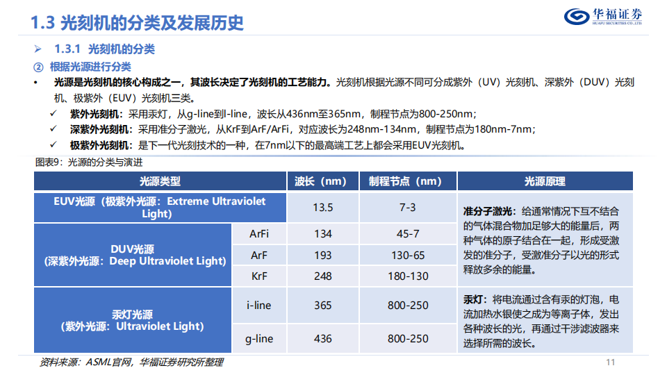 光刻机行业深度报告：博采众星之光，点亮皇冠明珠_10.png