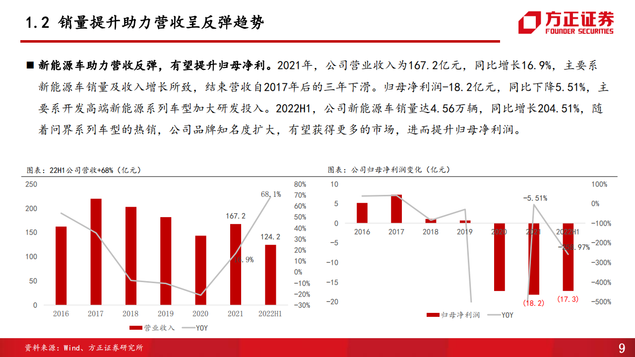 赛力斯（601127）研究报告：乘用车增程+纯电双轮发力，联手华为加速智能升级_08.png