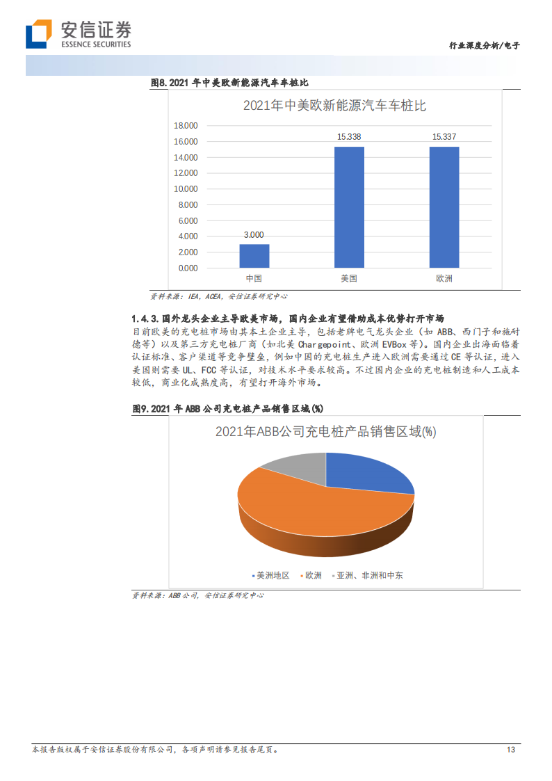 新能源汽车充电桩行业研究：需求快速发展，大功率快充未来已来_12.png