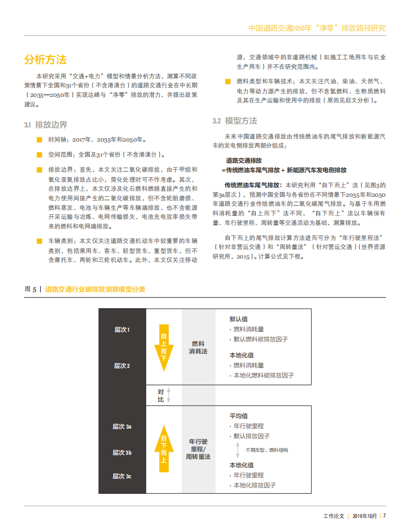 中国道路交通2050年“净零”排放路径研究-2022-04-双碳_06.png