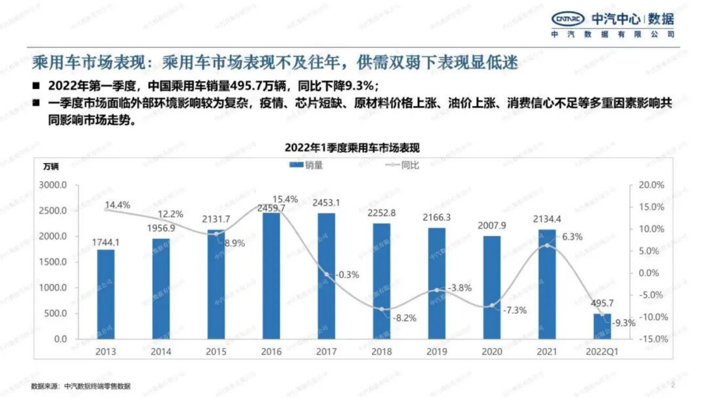 2022年乘用车市场趋势研判-2022-08-市场解读_01.png