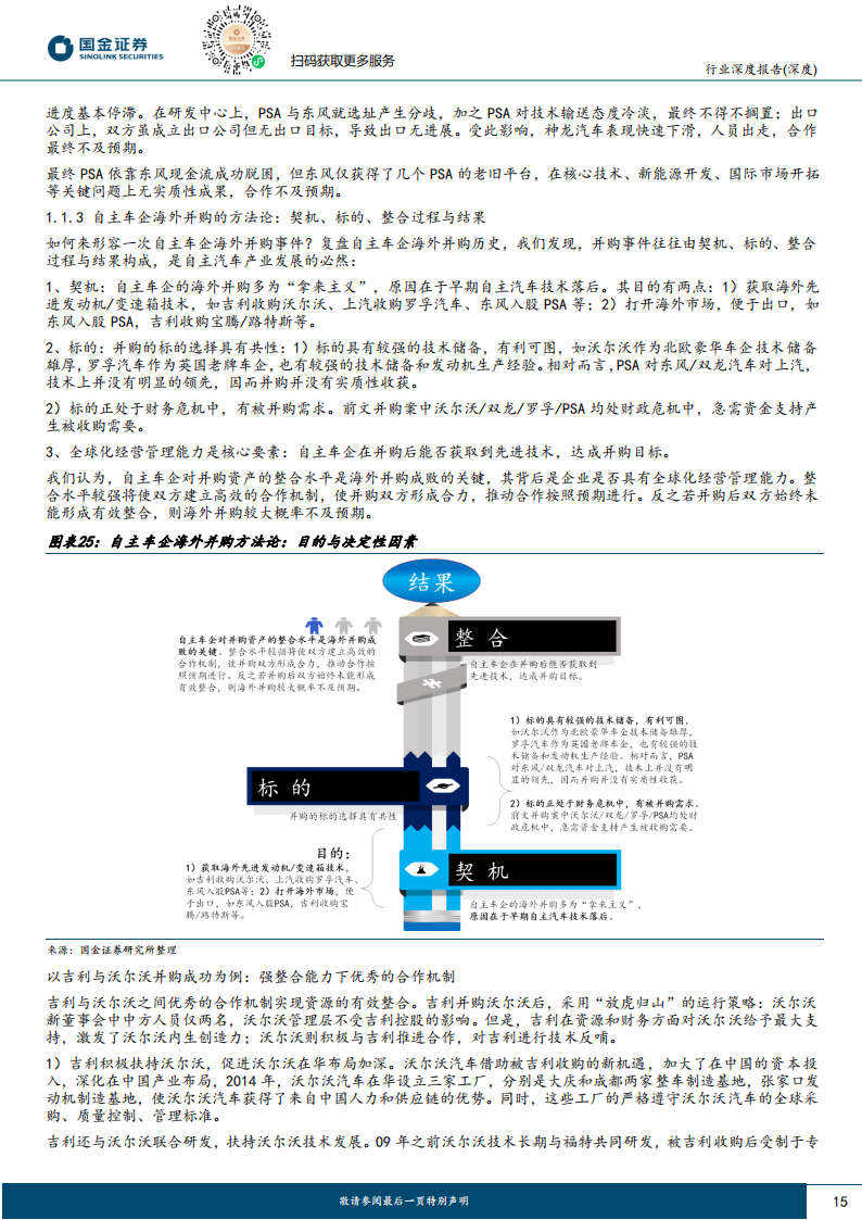 汽车行业出口专题报告：汽车出海的三阶段，资本、产品和产能出海_14.png