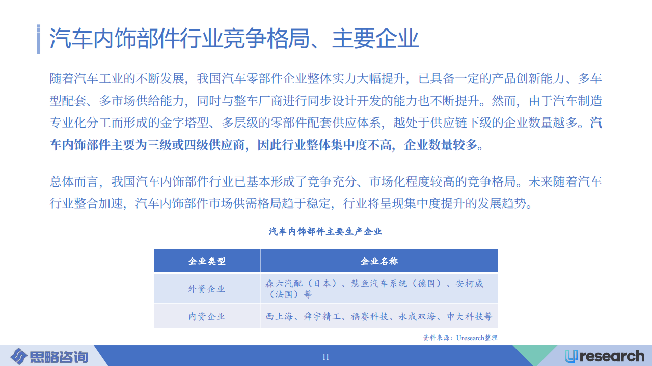 中国汽车内饰部件行业市场研究报告（2022-2025）-2022-08-零部件_10.png