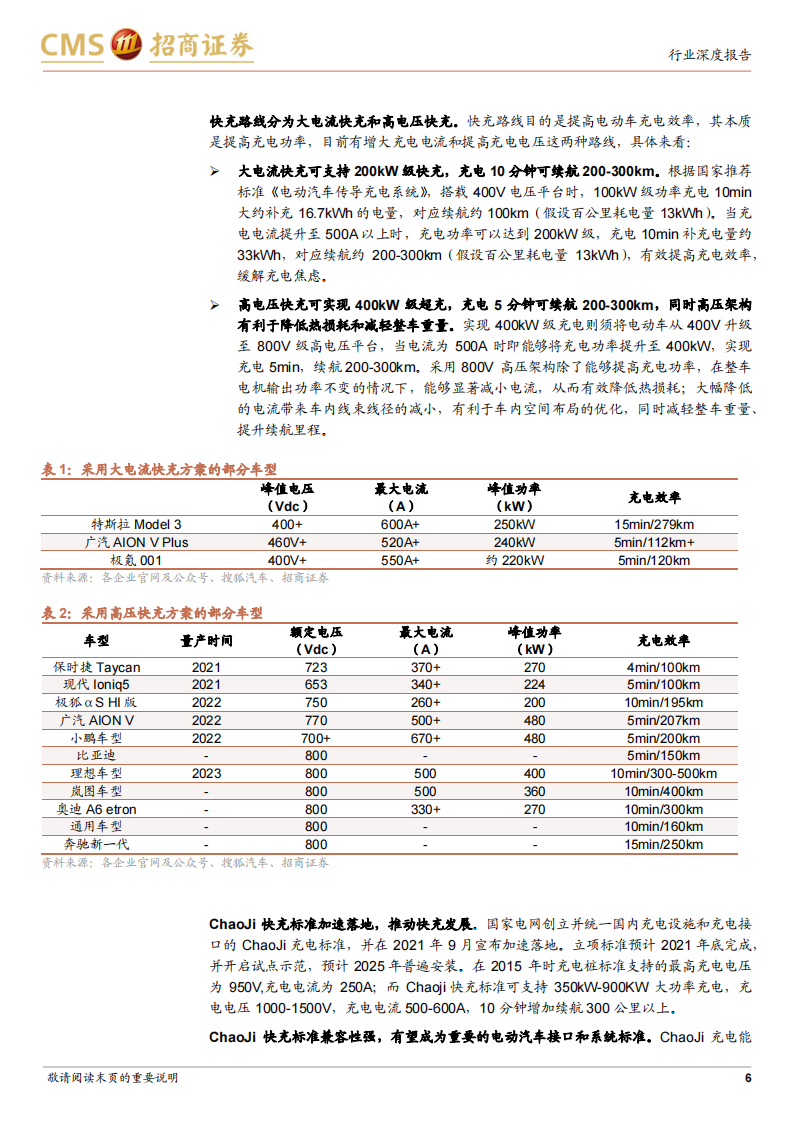 新能源汽车充电系统趋势（更新）：高电压、大功率和液冷_05.png