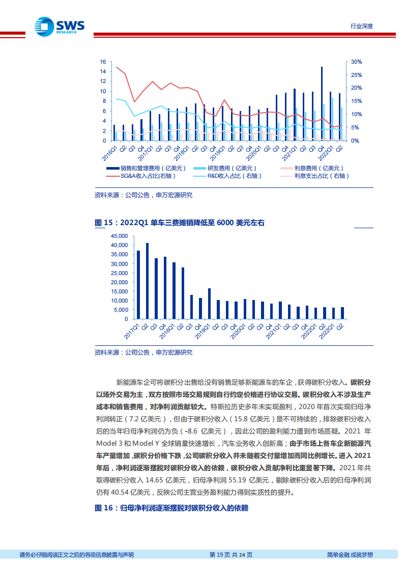 详解特斯拉单车6万元净利得到的启示_18.png