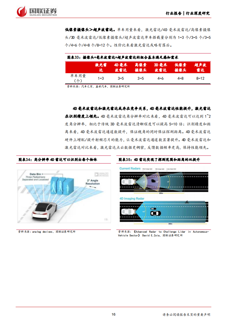 激光雷达行业专题报告：性价比提升，关注细分赛道投资机会_15.png