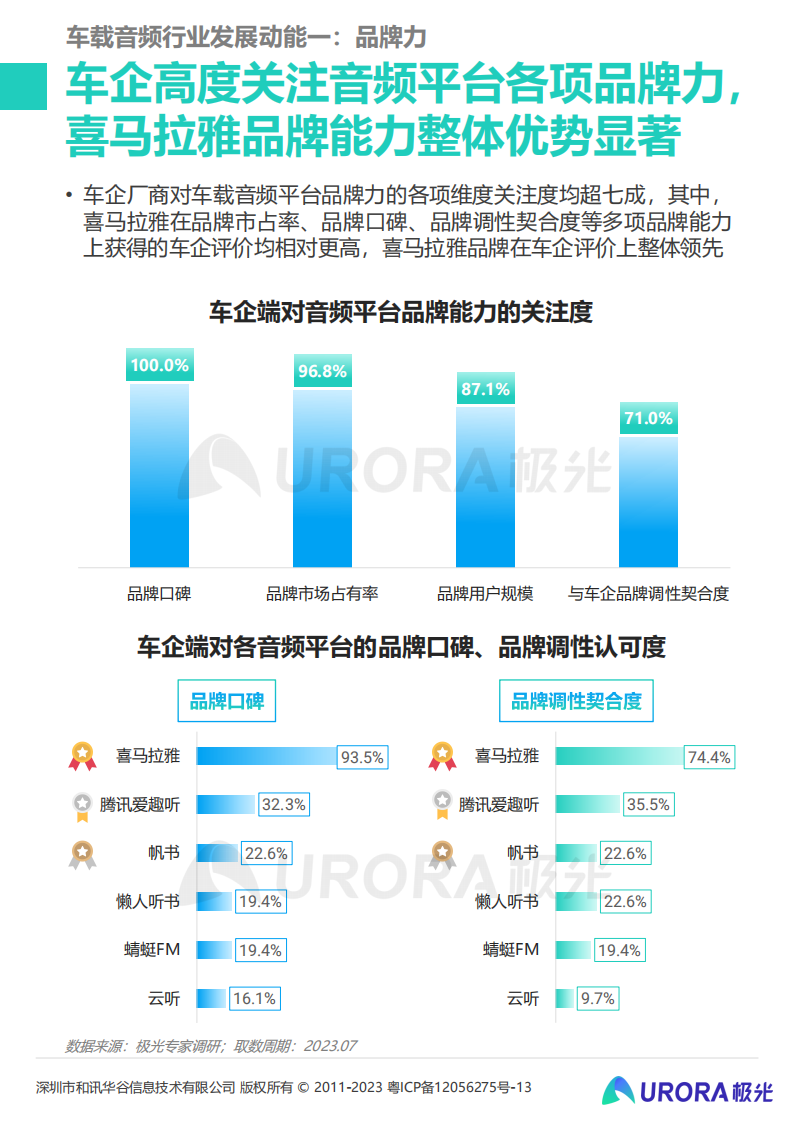 2023年车载音频行业洞察报告：车载音频发展驶入快车道，赋能汽车生态持续增值_16.png