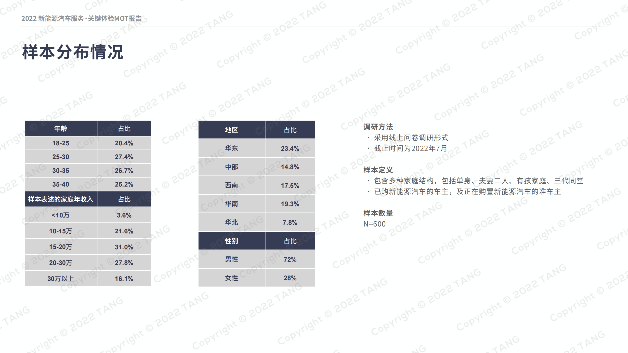 2022新能源汽车行业服务：关键体验MOT报告_09.png