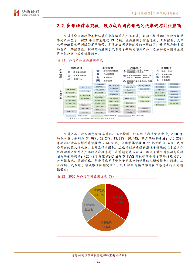 纳芯微（688052）研究报告：专注高端模拟IC，致力国内领先车规级半导体供应商_14.png