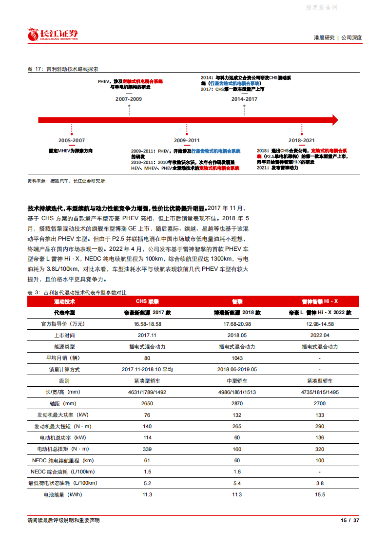 吉利汽车(0175.HK)雷神浩瀚加持，开启智能电动新周期-2022-07-企业研究_14.png