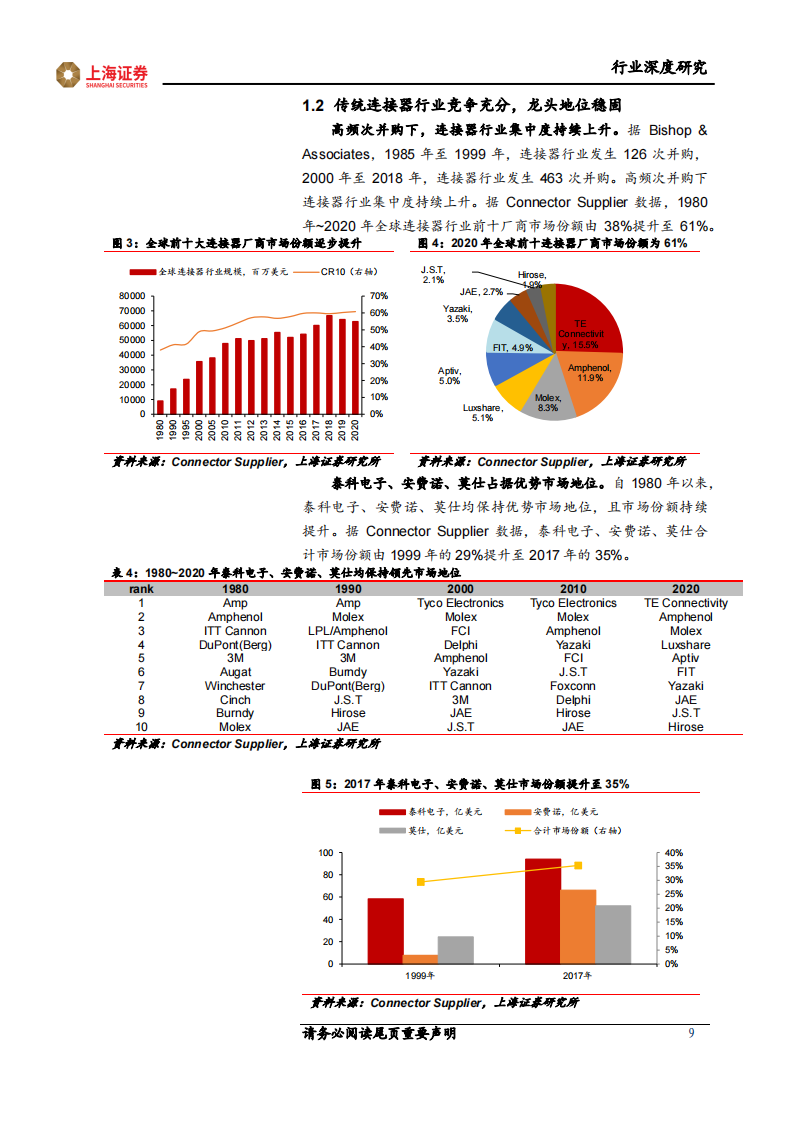 汽车连接器行业研究报告：鉴巨头泰科成长之史，寻向上突破之路_08.png