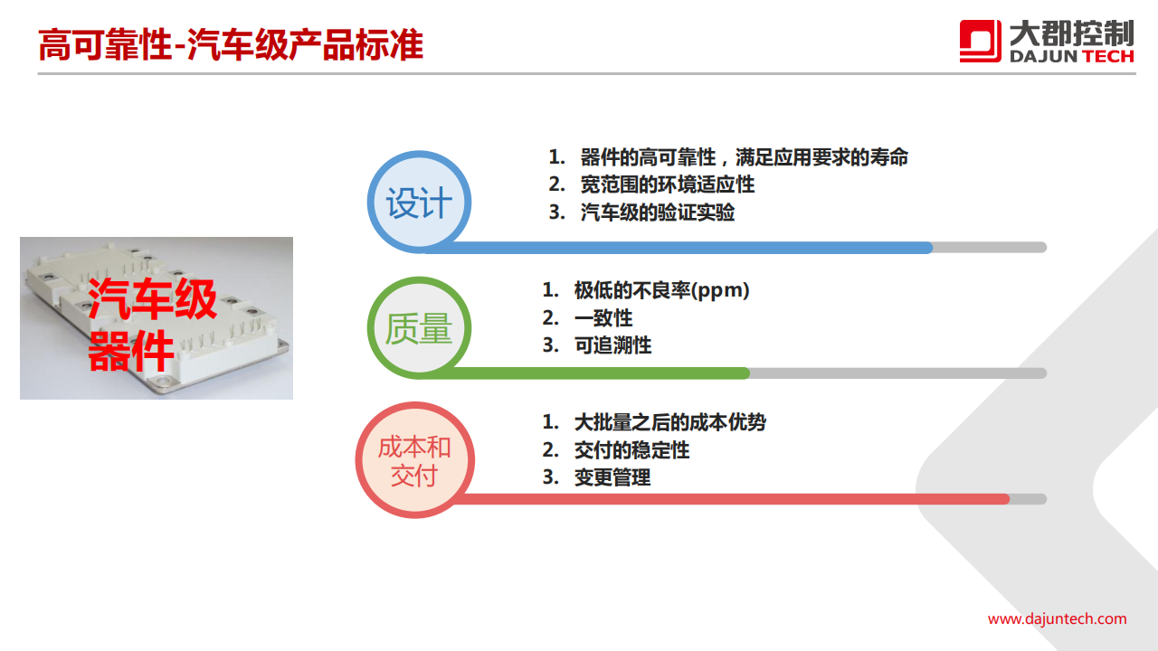 大郡动力-新能源汽车电力电子技术的发展趋势_17.png